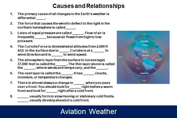Commercial Pilot Flashcards – Flash Aviation