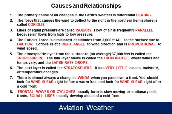 Commercial Pilot Flashcards - Flash Aviation