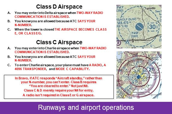 VFR Flashcards - Flash Aviation