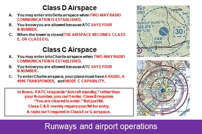 VFR Flashcards - Flash Aviation